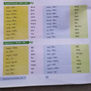 7905 Vocabulary