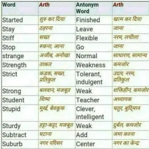 7901 Dictionary 