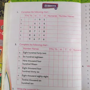 2205 math Class 2 , Topic - Number notation ex. 2.1