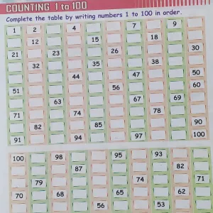 502  math Revision of numbers