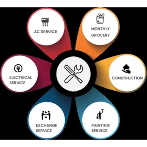 Sales & Services 