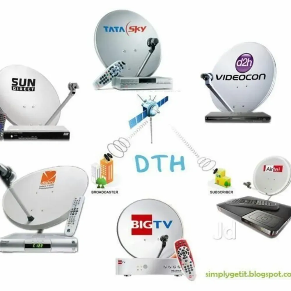 DTH Remote