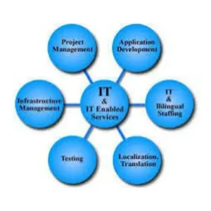 It & tech support Services 