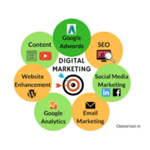 Digital marketing services 