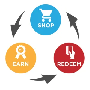 Shop+Earn+Redeem