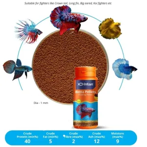 INTAN-BETTA PELLETS 
(FLOATING PELLETS)  [loose pack] 20, 50 grams 